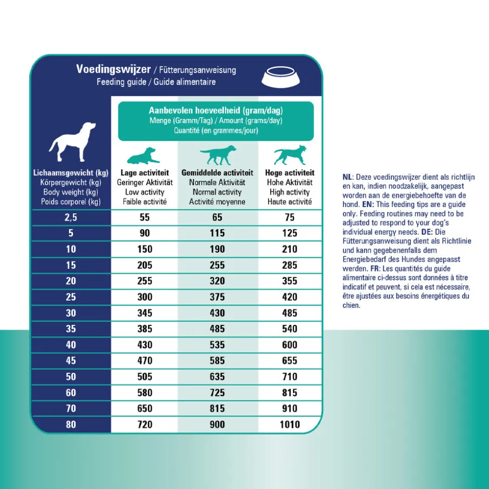 Prins ProCare Croque Veterinary Diet Gastro-Intestinal Low Fat