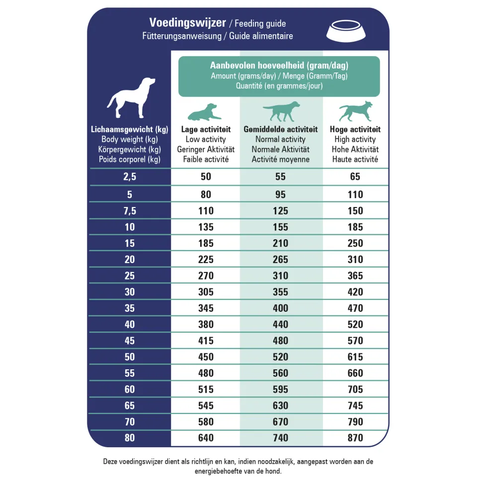 Prins ProCare Croque Veterinary Diet Renal & Liver Support