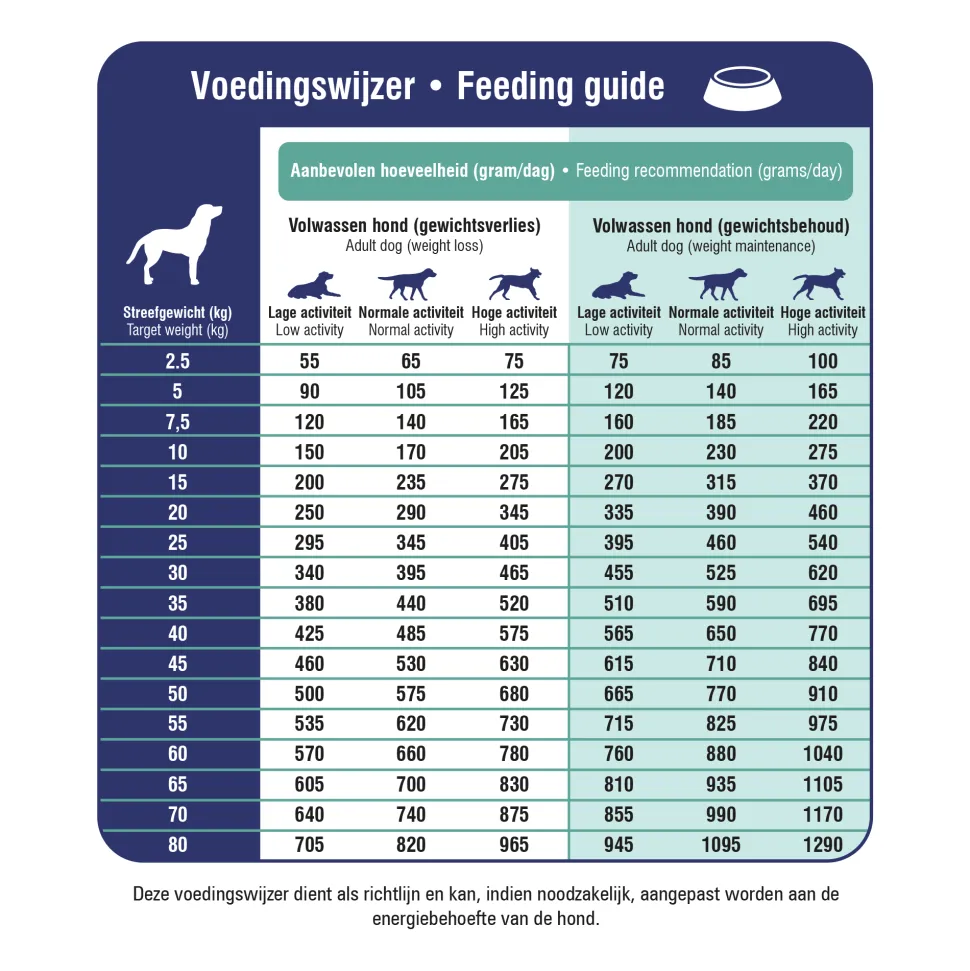 Prins ProCare Croque Veterinary Diet Weight Reduction & Diabetic