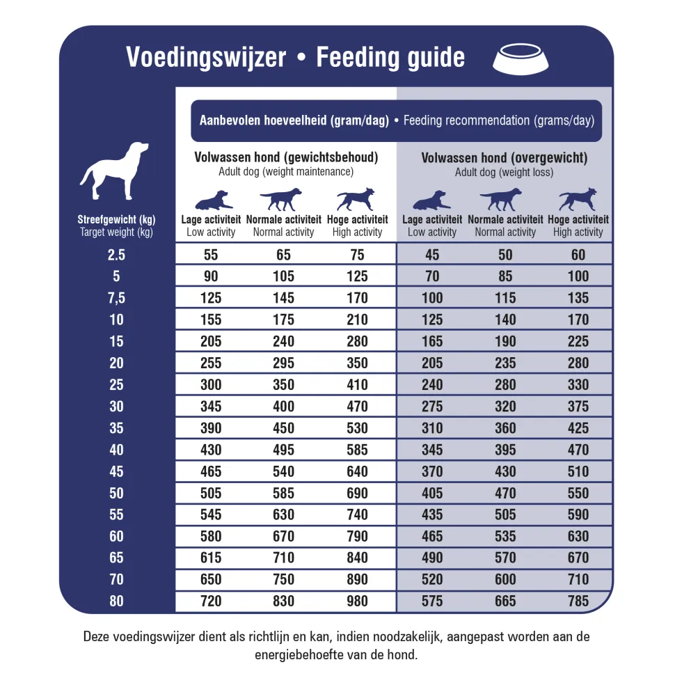 Prins ProCare Veterinary Diet - Mobility