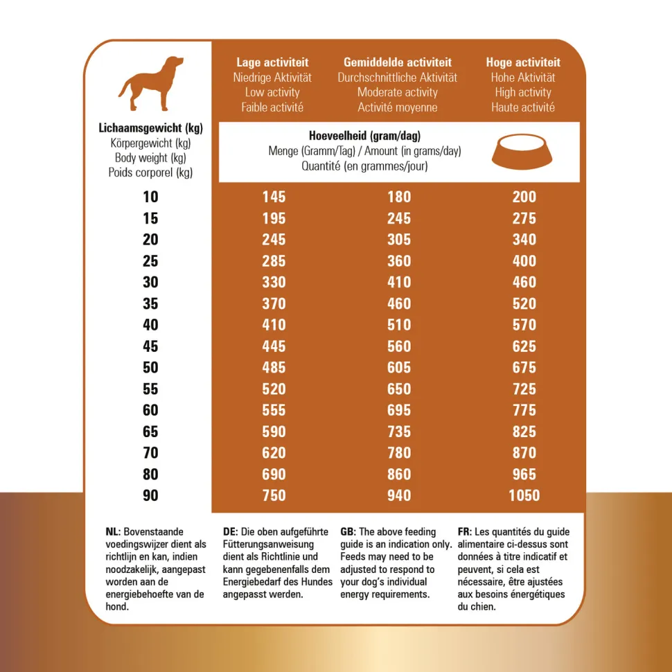Prins Protection Croque Lamb Hypoallergenic
