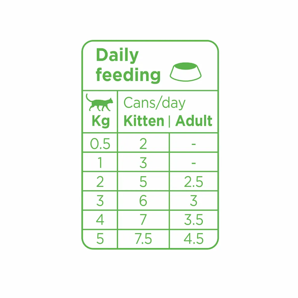 Prins Soft Paté Kattenvoer