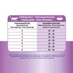 Prins VitalCare Cat Hypoallergenic Moderate Calorie