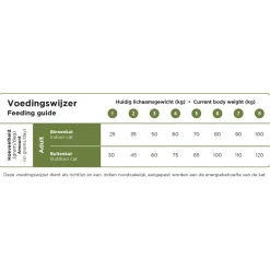 Prins VitalCare Cat Sensitive Hypoallergenic