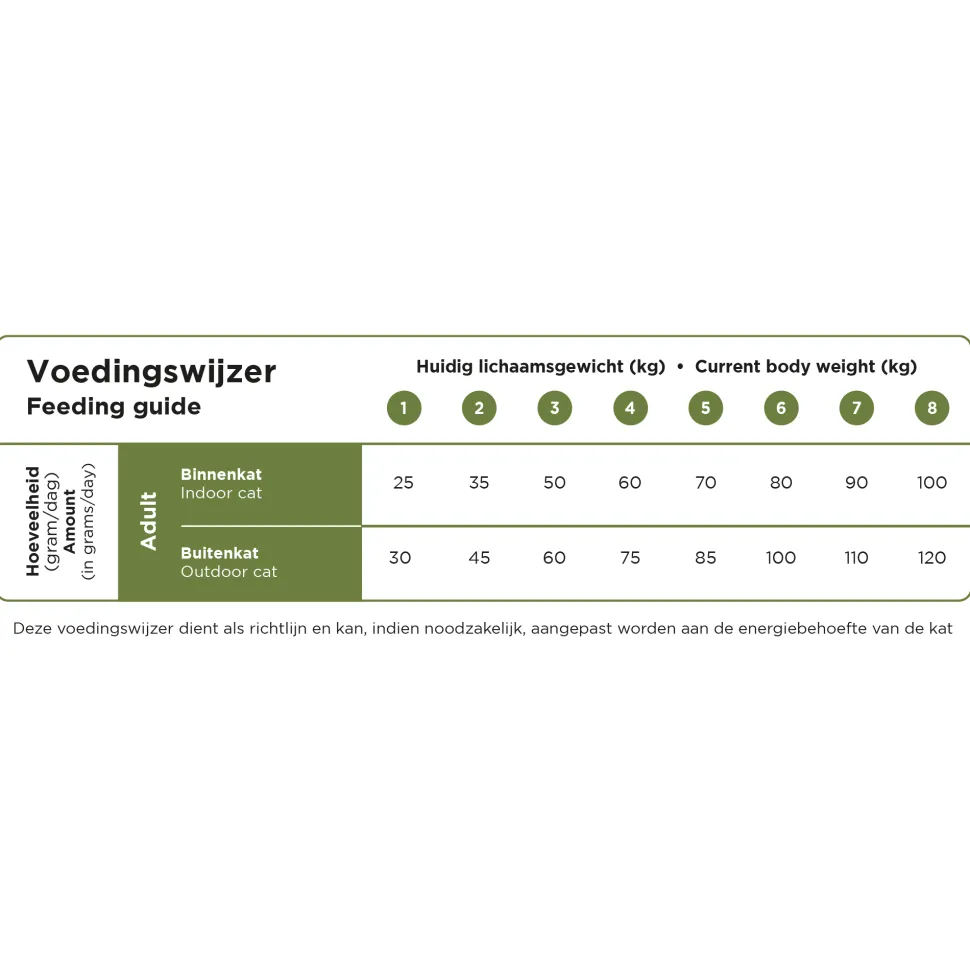 Prins VitalCare Cat Sensitive Hypoallergenic