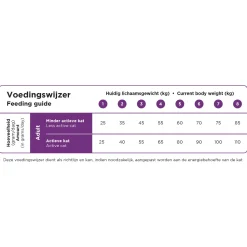 Prins VitalCare Cat Sterilised