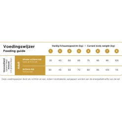 Prins VitalCare Indoor