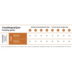 Prins VitalCare Multicat