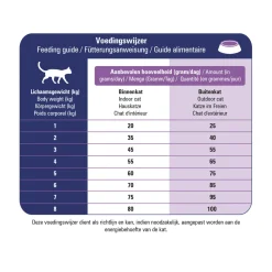 Prins VitalCare Veterinary Diet Struvite & Calciumoxalate