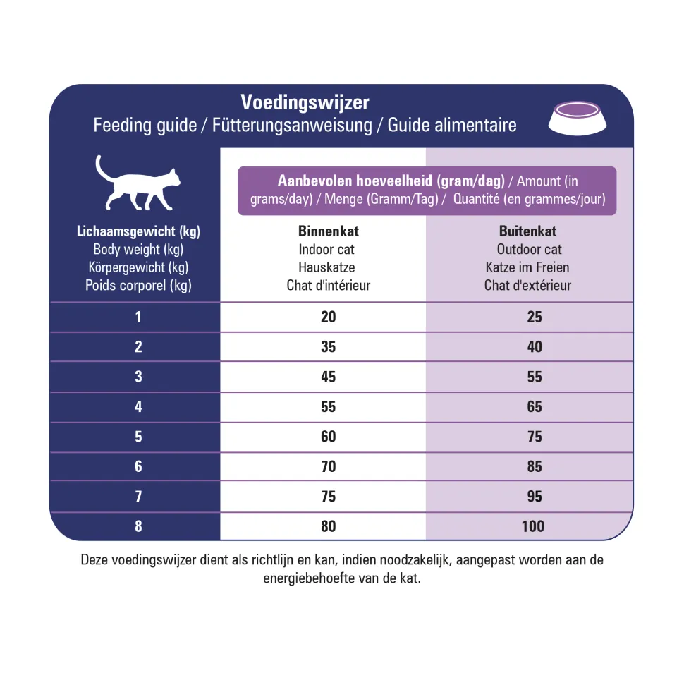 Prins VitalCare Veterinary Diet Struvite & Calciumoxalate