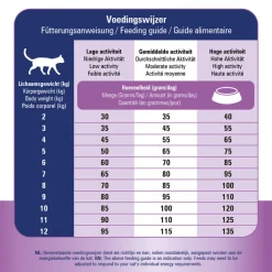 Prins VitalCare Veterinary Diet Gastro-Intestinal Low Fat