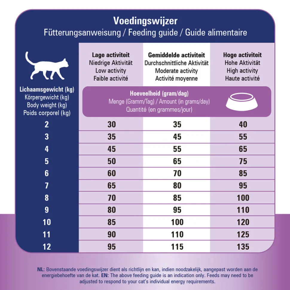 Prins VitalCare Veterinary Diet Gastro-Intestinal Low Fat
