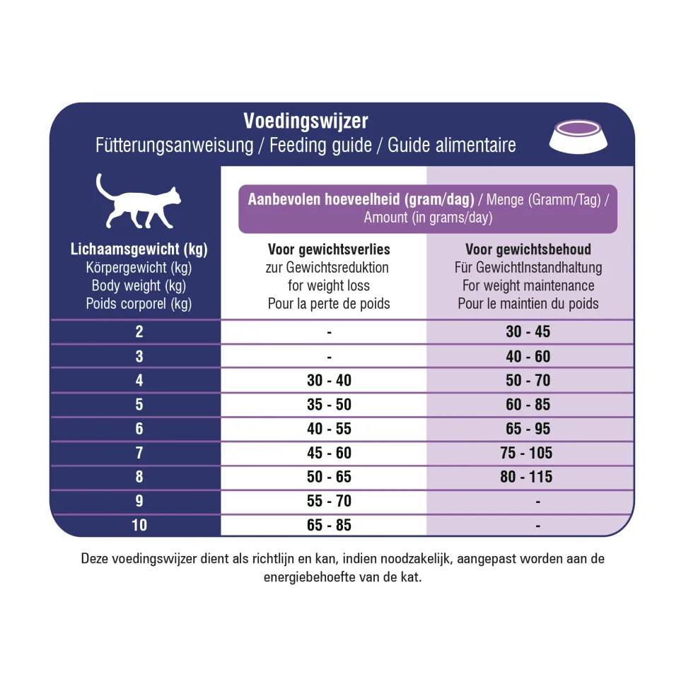 Prins VitalCare Veterinary Diet Weight Reduction & Diabetic