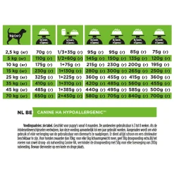 Purina Pro Plan Veterinary Diets HA Hypoallergeen - Hond