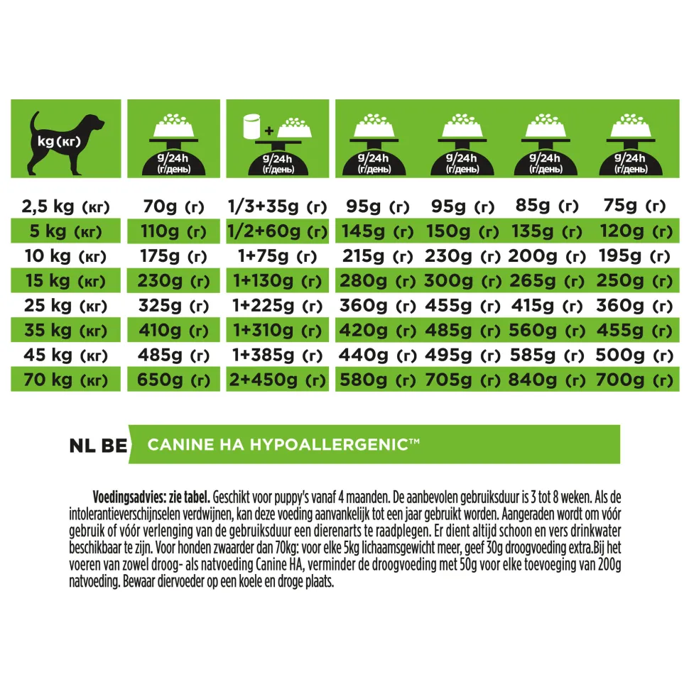 Purina Pro Plan Veterinary Diets HA Hypoallergeen - Hond