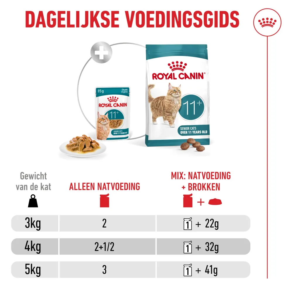 Royal Canin Ageing 11+ in Gravy - Kattenvoer