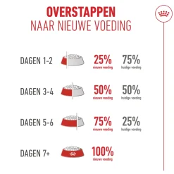 Royal Canin Ageing 15+ - Kattenvoer