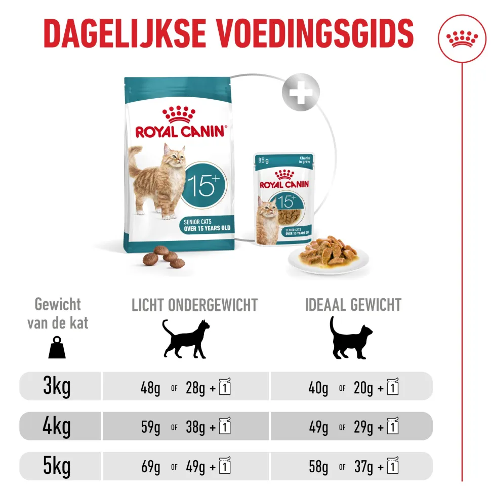 Royal Canin Ageing 15+ - Kattenvoer