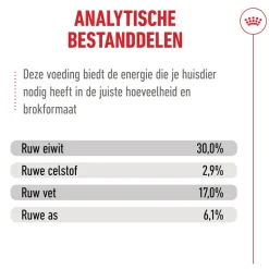 Royal Canin Ageing 11+ - Kattenvoer