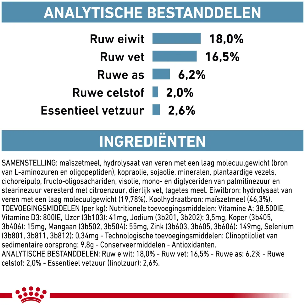 Royal Canin Anallergenic Hond