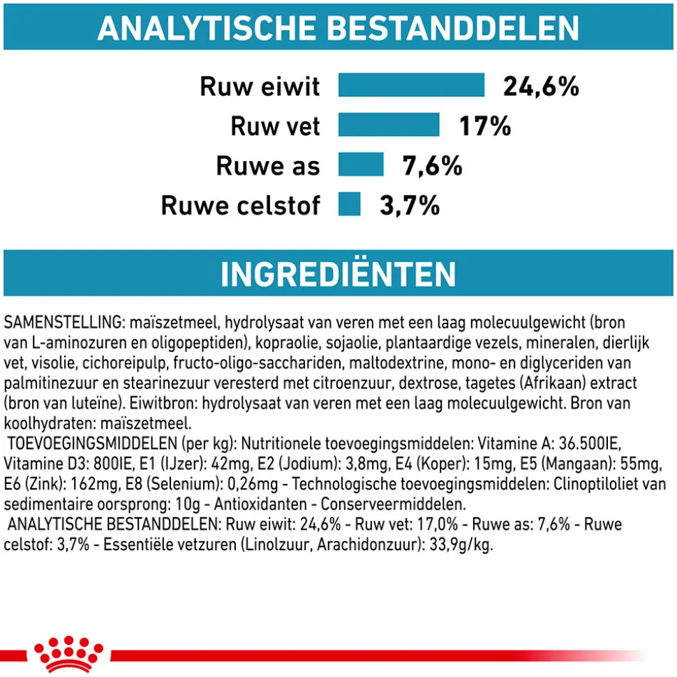 Royal Canin Anallergenic Kat