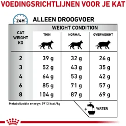 Royal Canin Anallergenic Kat