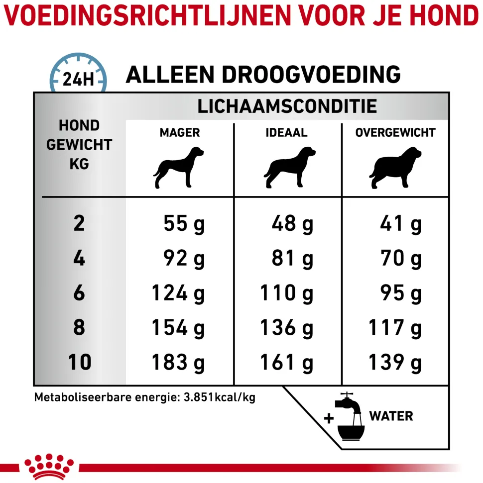 Royal Canin Anallergenic Kleine Hond