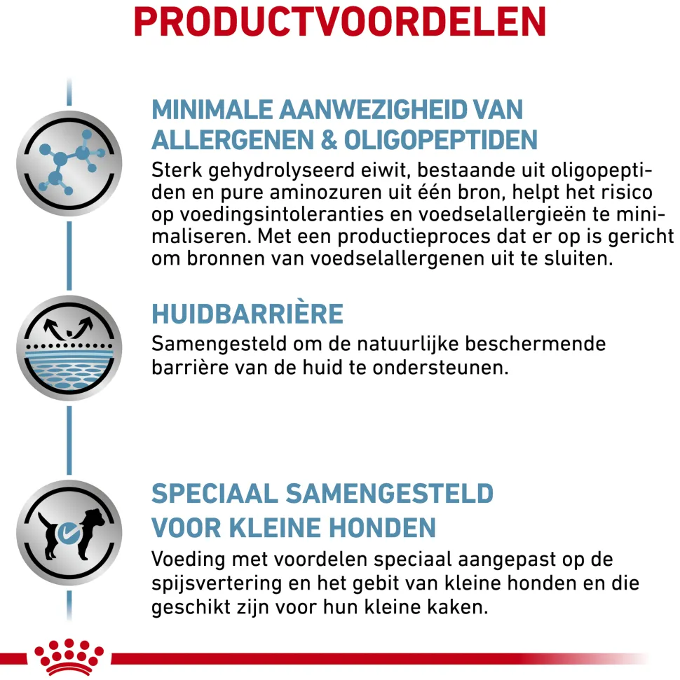 Royal Canin Anallergenic Kleine Hond
