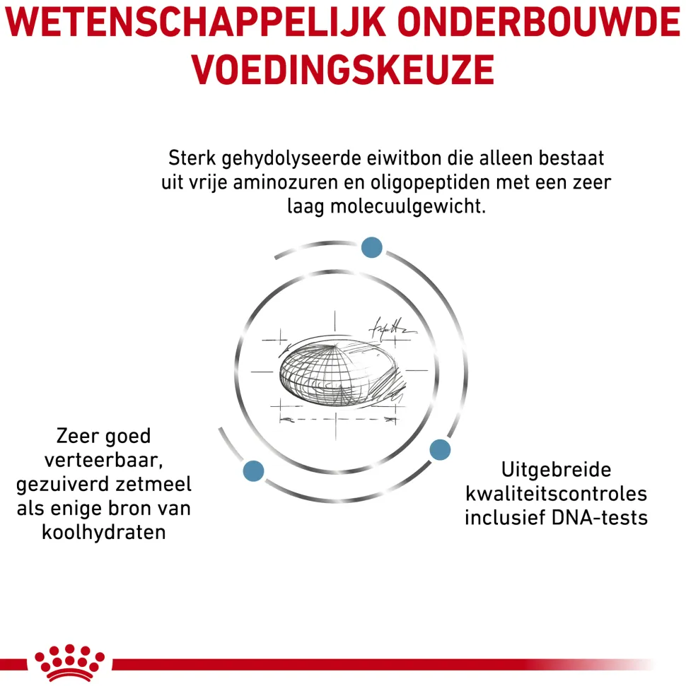 Royal Canin Anallergenic Kleine Hond