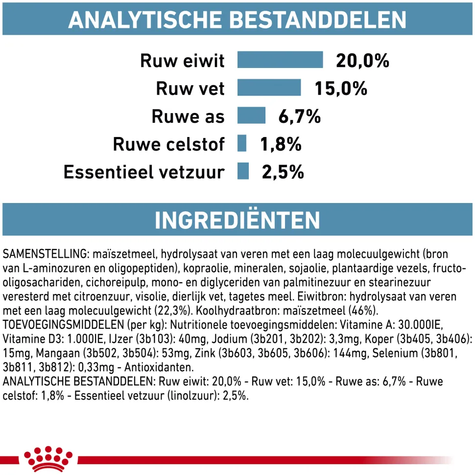 Royal Canin Anallergenic Kleine Hond