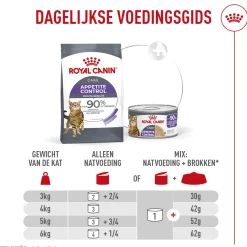 Royal Canin Appetite Control Care AirLift Mousse - Kattenvoer