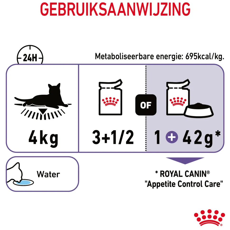 Royal Canin Appetite Control Care in Gravy