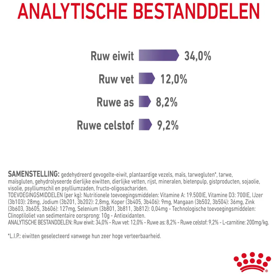 Royal Canin Appetite Control Care - Kattenvoer