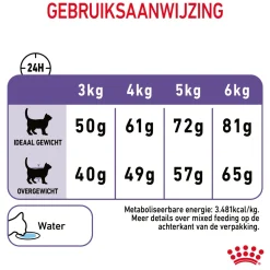 Royal Canin Appetite Control Care - Kattenvoer