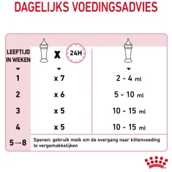Royal Canin Babycat Milk kittenmelk
