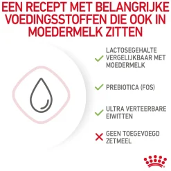 Royal Canin Babycat Milk kittenmelk