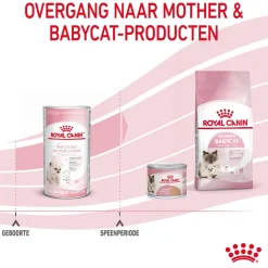 Royal Canin Babycat Milk kittenmelk