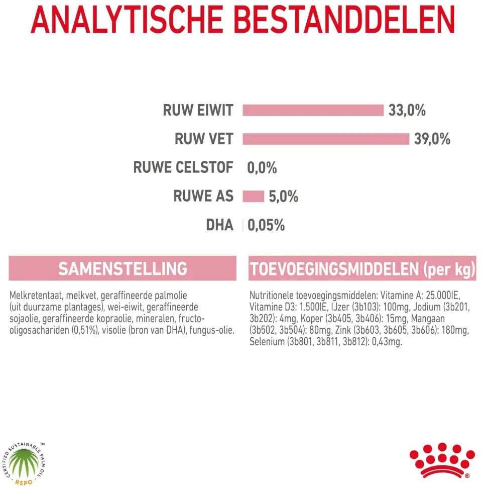 Royal Canin Babycat Milk kittenmelk
