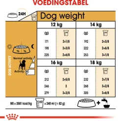 Royal Canin Beagle Adult - Hondenvoer