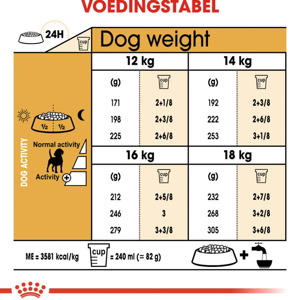 Royal Canin Beagle Adult - Hondenvoer