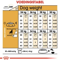 Royal Canin Boxer Adult - Hondenvoer