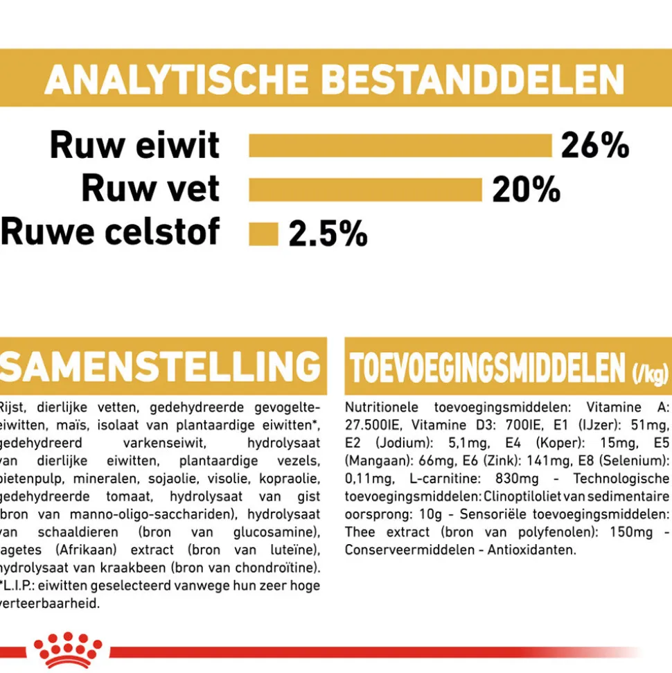 Royal Canin Boxer Adult - Hondenvoer
