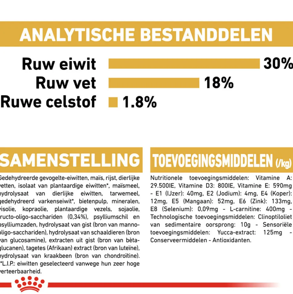 Royal Canin Boxer Puppy - Hondenvoer
