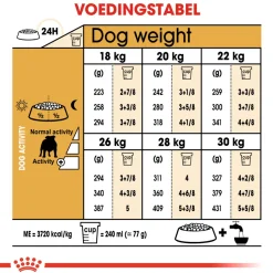 Royal Canin Bulldog Adult - Hondenvoer