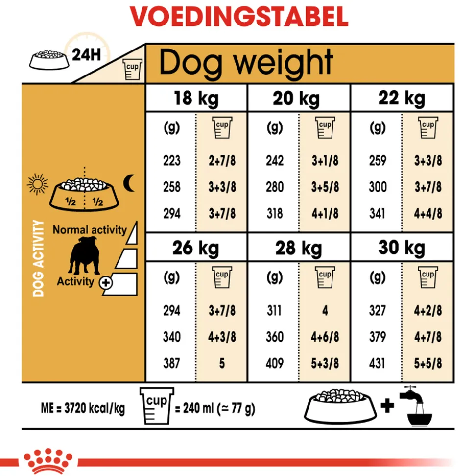 Royal Canin Bulldog Adult - Hondenvoer