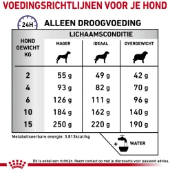 Royal Canin Calm Diet Hond