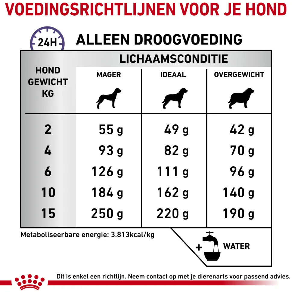 Royal Canin Calm Diet Hond