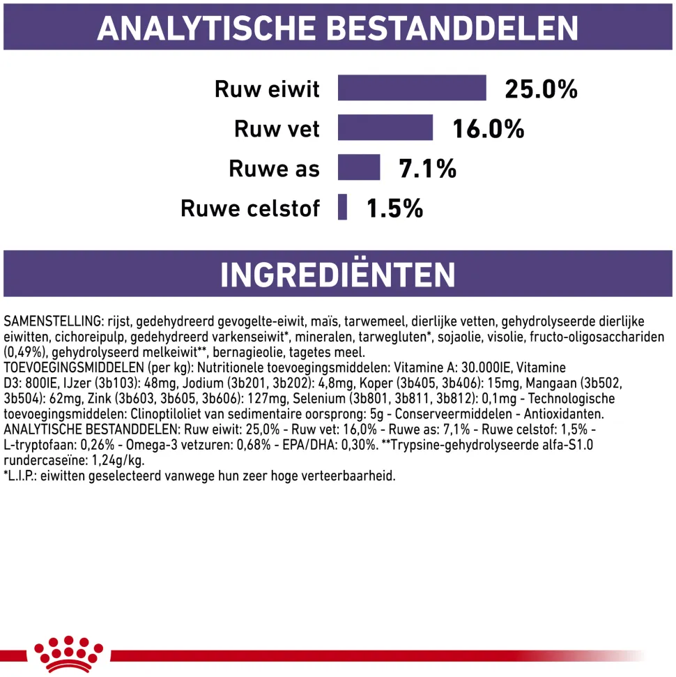 Royal Canin Calm Diet Hond