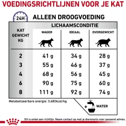 Royal Canin Calm Diet Kat