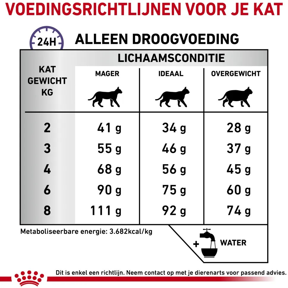 Royal Canin Calm Diet Kat